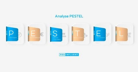 Analyse PESTEL : l'outil indispensable pour votre stratégie marketing