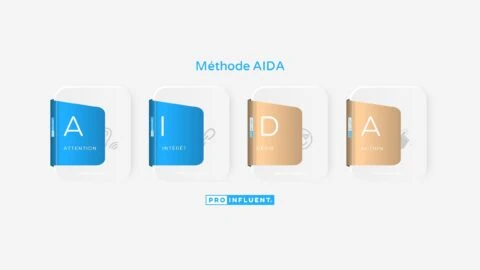 Méthode AIDA : comment écrire des textes qui convertissent