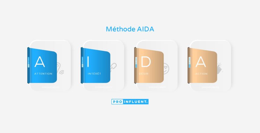 Méthode AIDA : comment écrire des textes qui convertissent