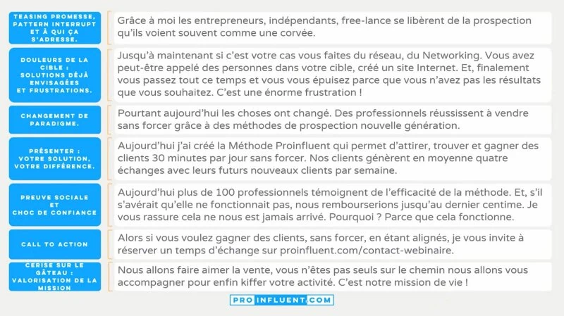 Exemple Trame du pitch commercial Proinfluent
